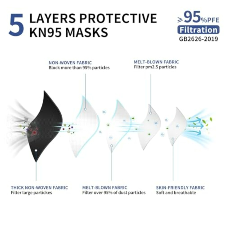 KN95 Face Mask Disposable Adul - огляд і ціна Kn95 Respirator Mask