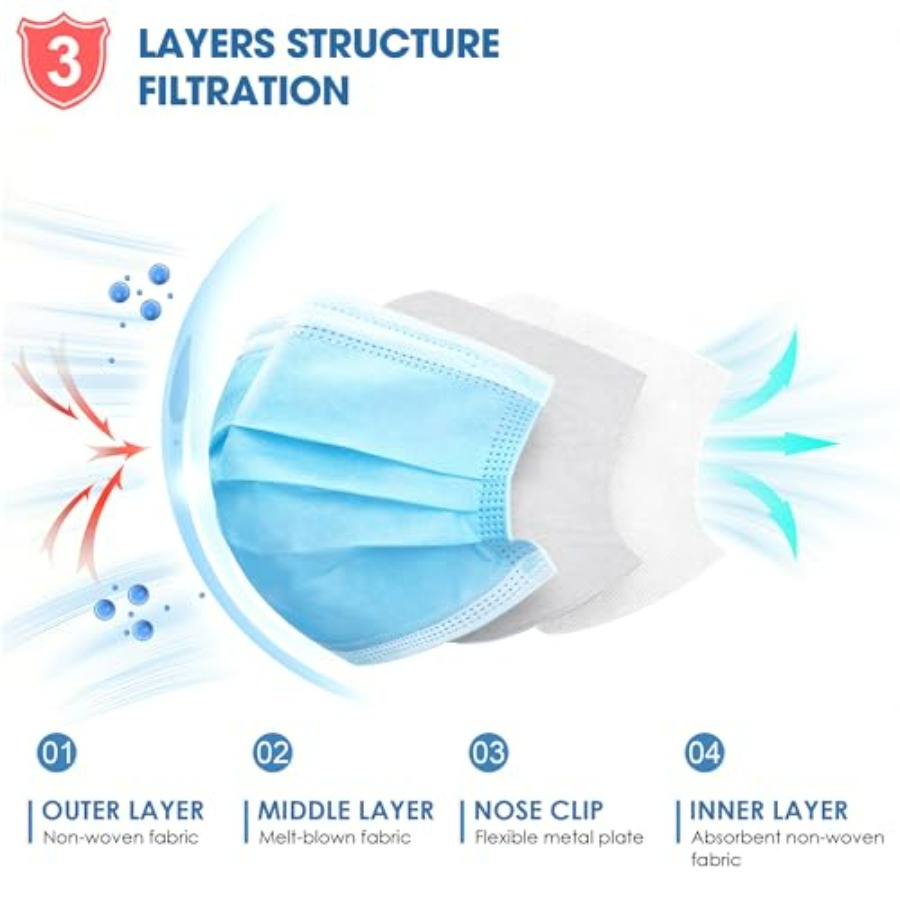 Blue Disposable Face Masks 100 - огляд і ціна Disposable Mask Blue