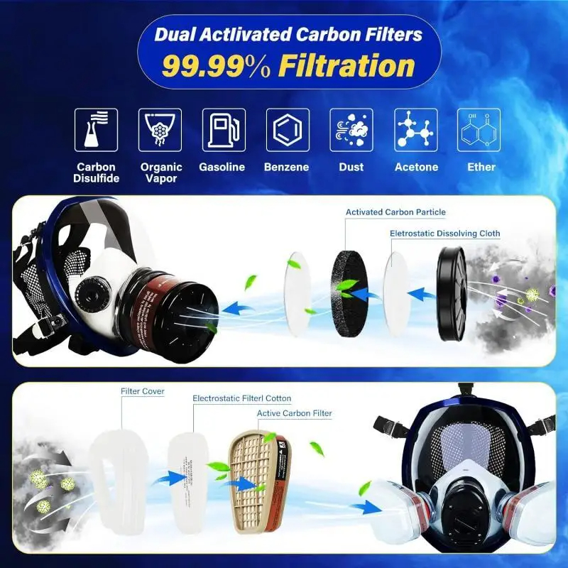 Full face respirator Gas Mask  - огляд і ціна Dust Mask Construction