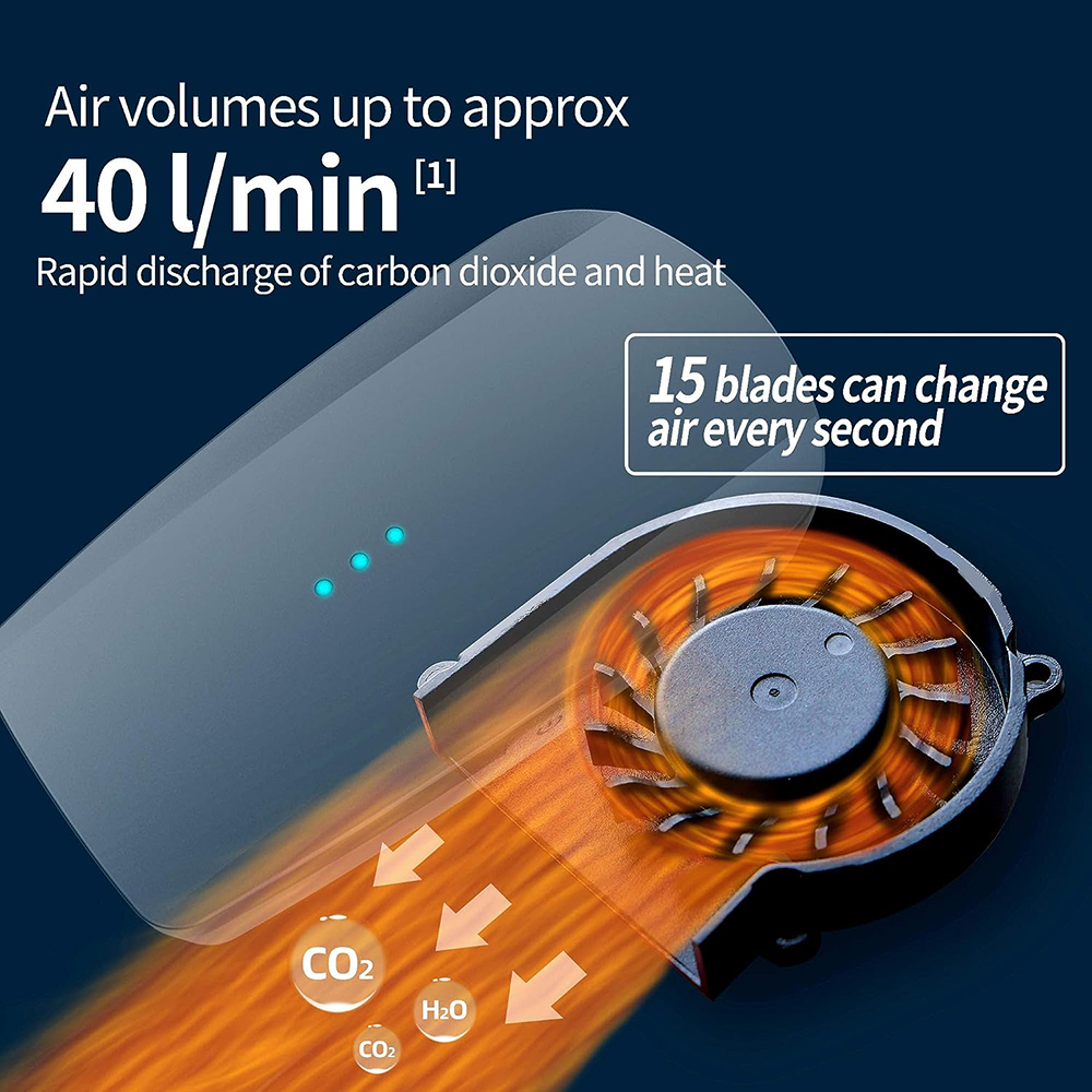 Breathe Easy Rechargeable Elec - огляд і ціна Kn95 Respirator Mask