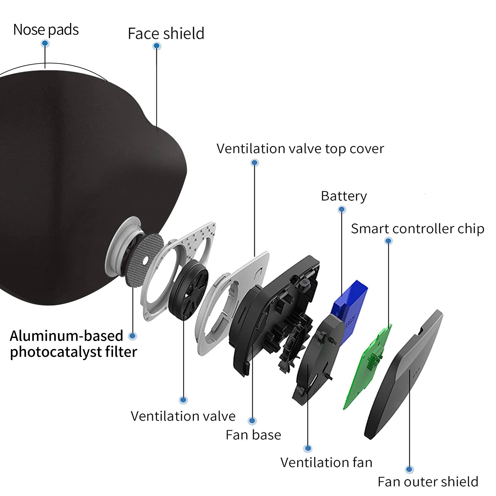 Breathe Easy Rechargeable Elec - огляд і ціна Kn95 Respirator Mask
