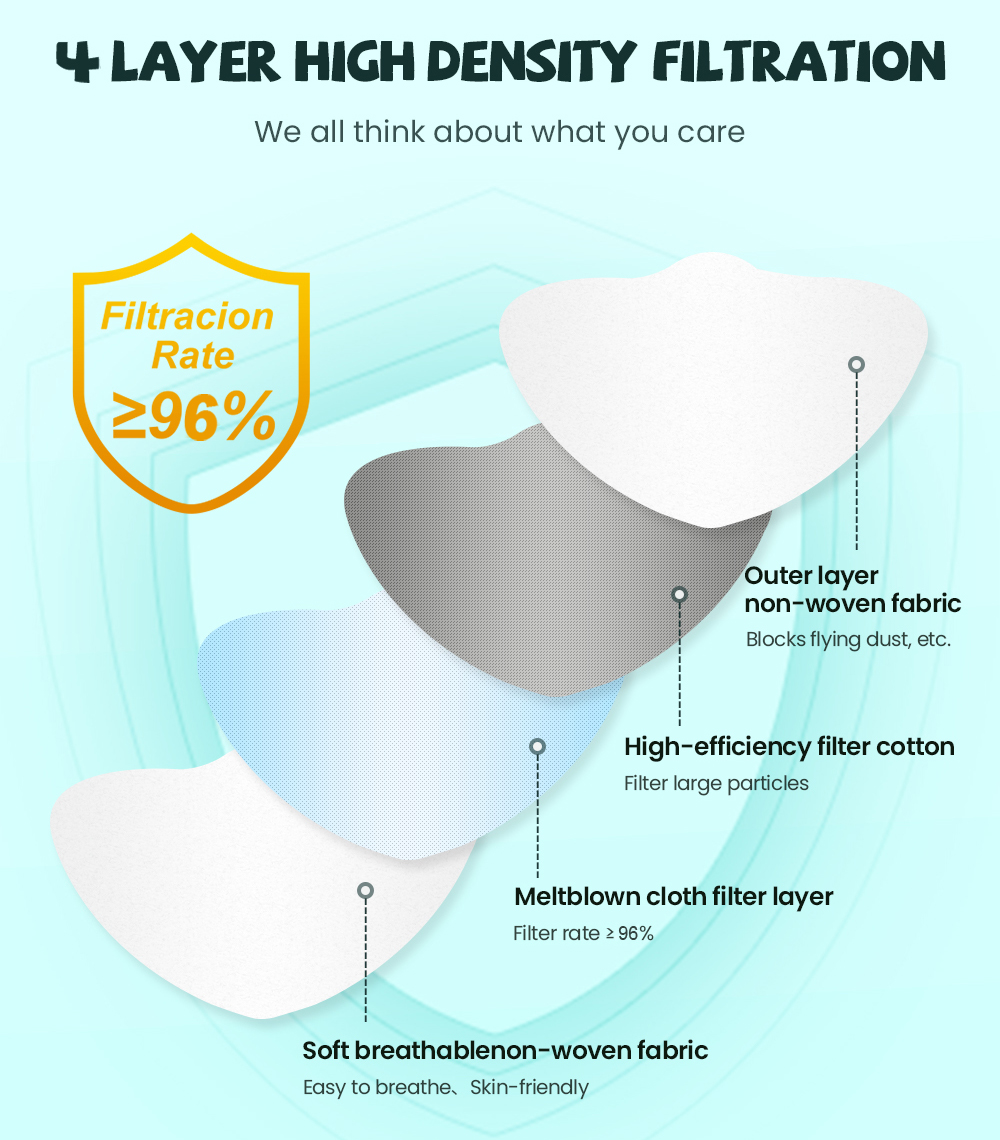 fpp2 CE Protective maske anti  - огляд і ціна Disposable Surgical Mask